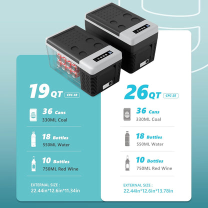 Euhomy 12 Volt Portable Car Refrigerator